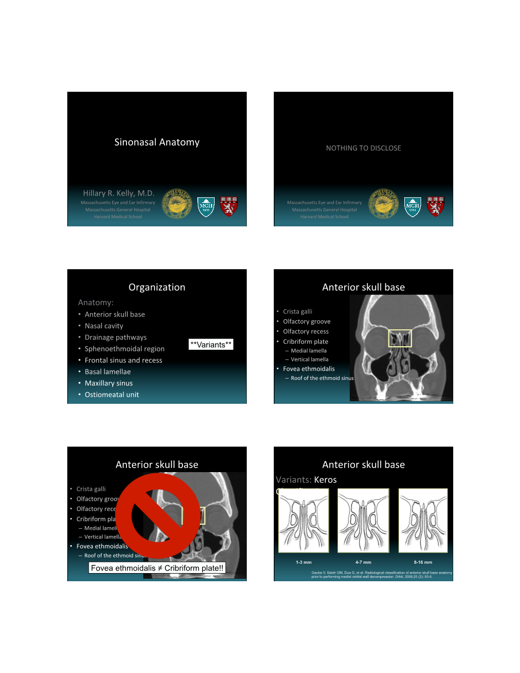 Kelly ASHNR Sinonasal Anatomy Slides For.Pptx