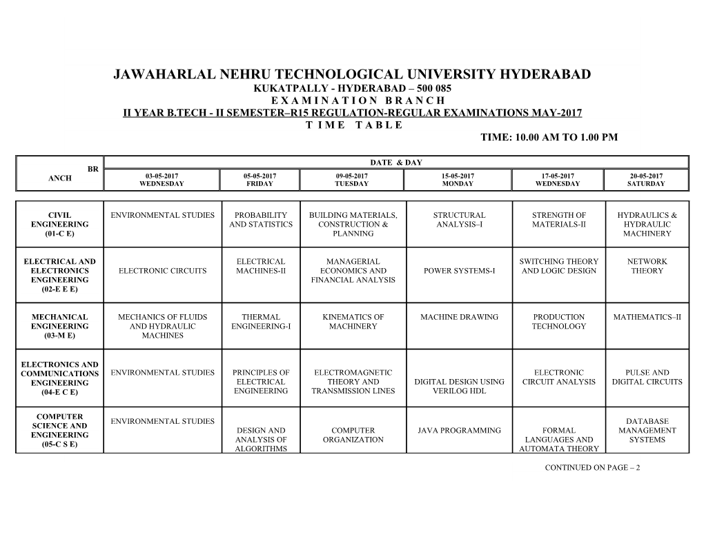 Jawaharlal Nehru Technological University Hyderabad