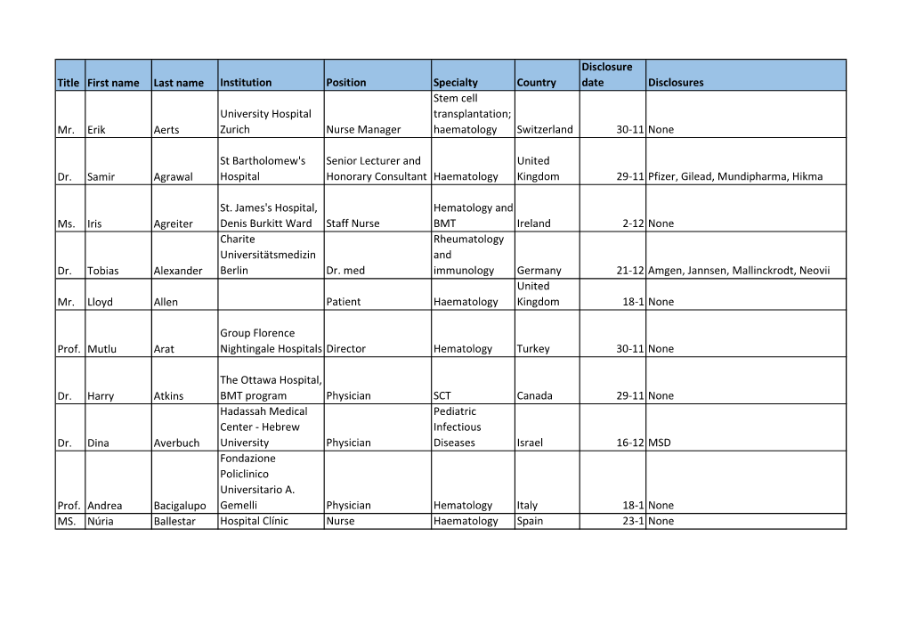 Title First Name Last Name Institution Position Specialty Country Date Disclosures Stem Cell University Hospital Transplantation; Mr