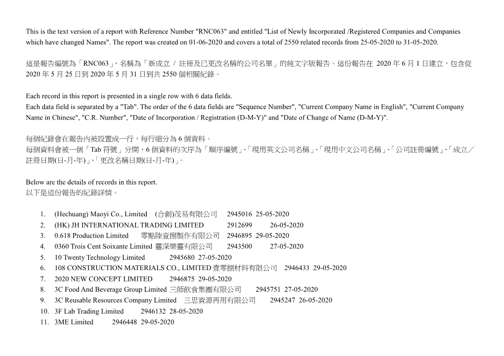 新成立/ 註冊及已更改名稱的公司名單list of Newly Incorporated