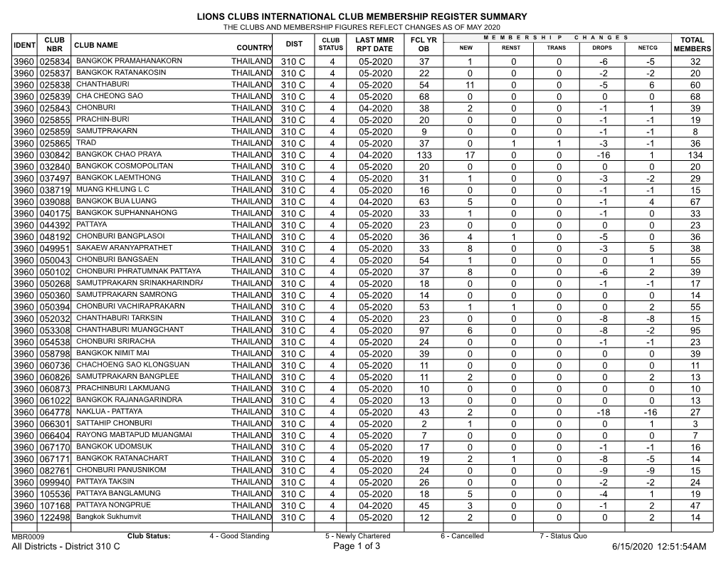 Membership Register MBR0009