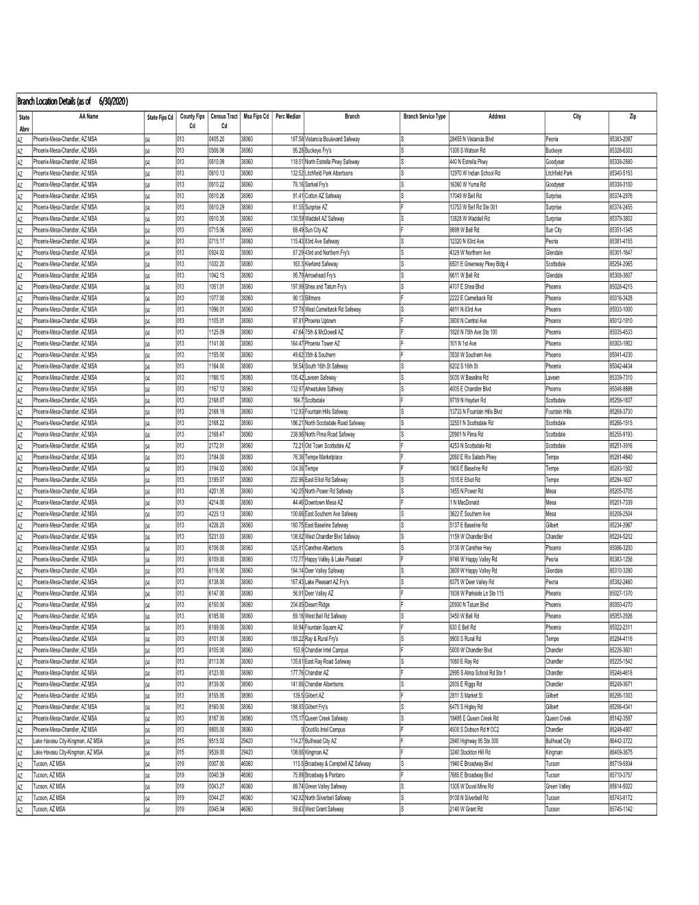 U.S. Bank CRA Branch Locations