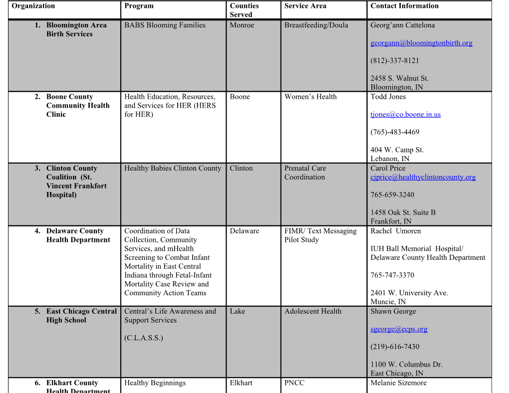 MCH Title V Grantee Contact List s1