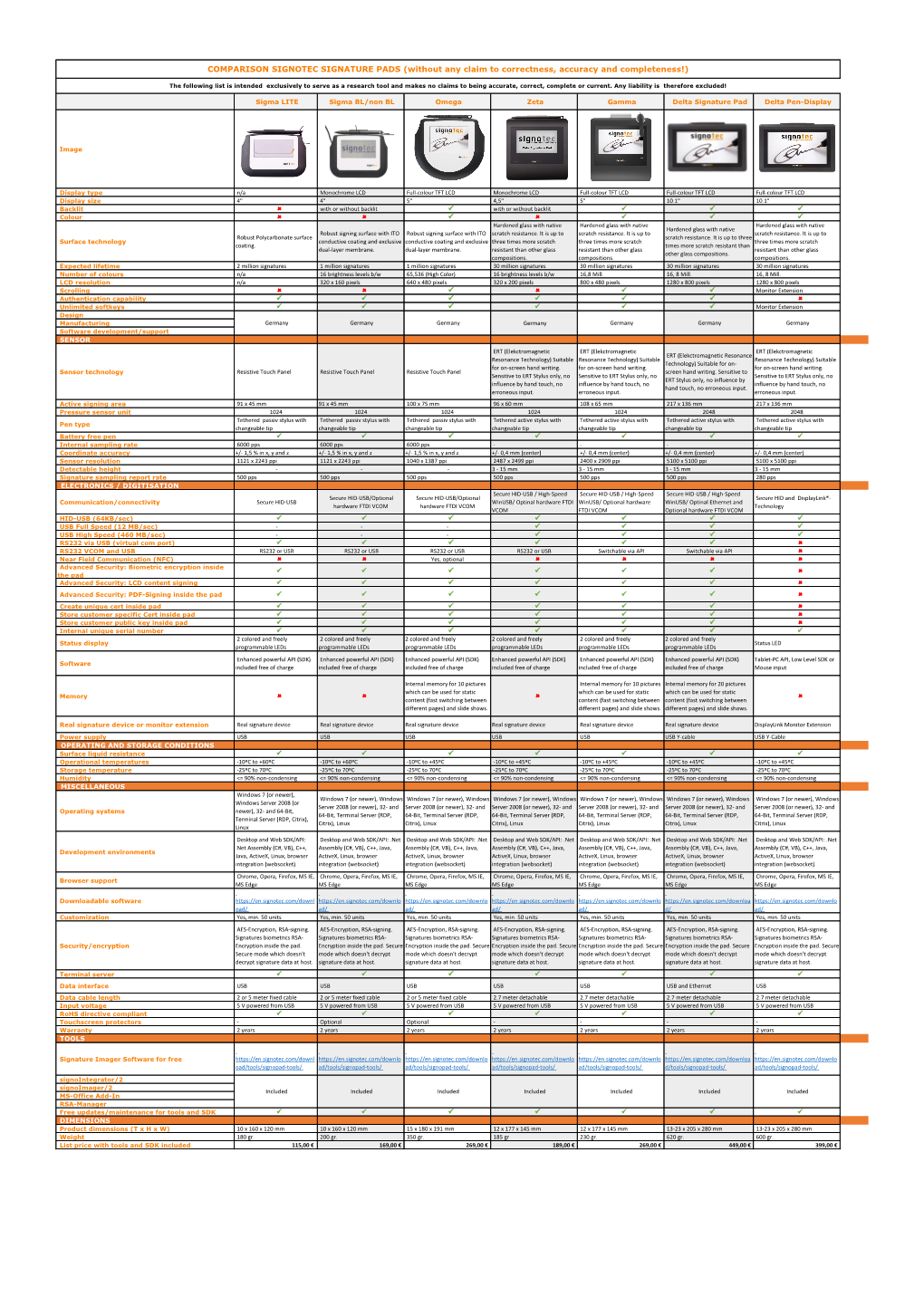 COMPARISON SIGNOTEC SIGNATURE PADS (Without Any Claim to Correctness, Accuracy and Completeness!)