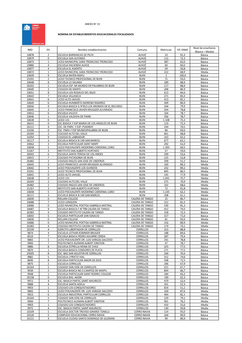 Anexo N° 15 Nomina De Establecimientos