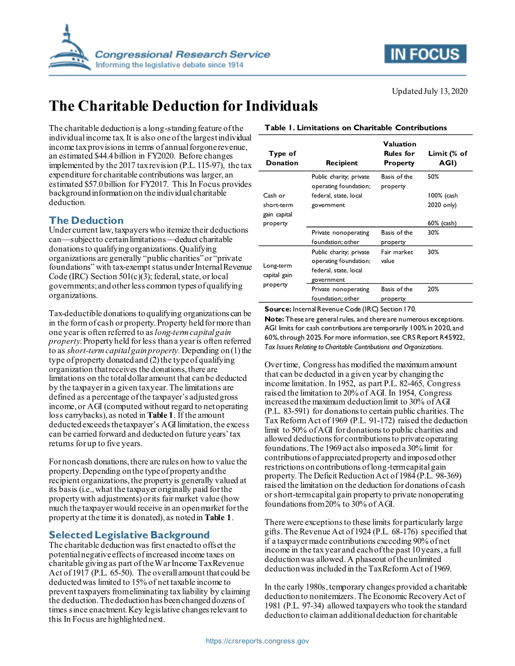 The Charitable Deduction for Individuals