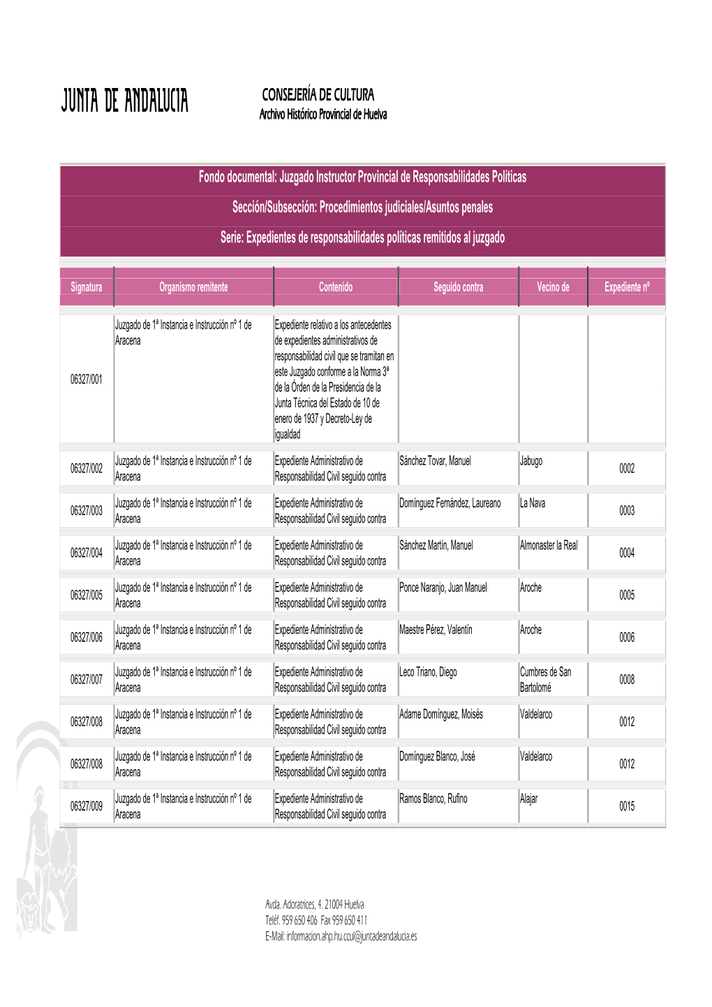 CONSEJERÍA DE CULTURA Archivo Histórico Provincial De Huelva