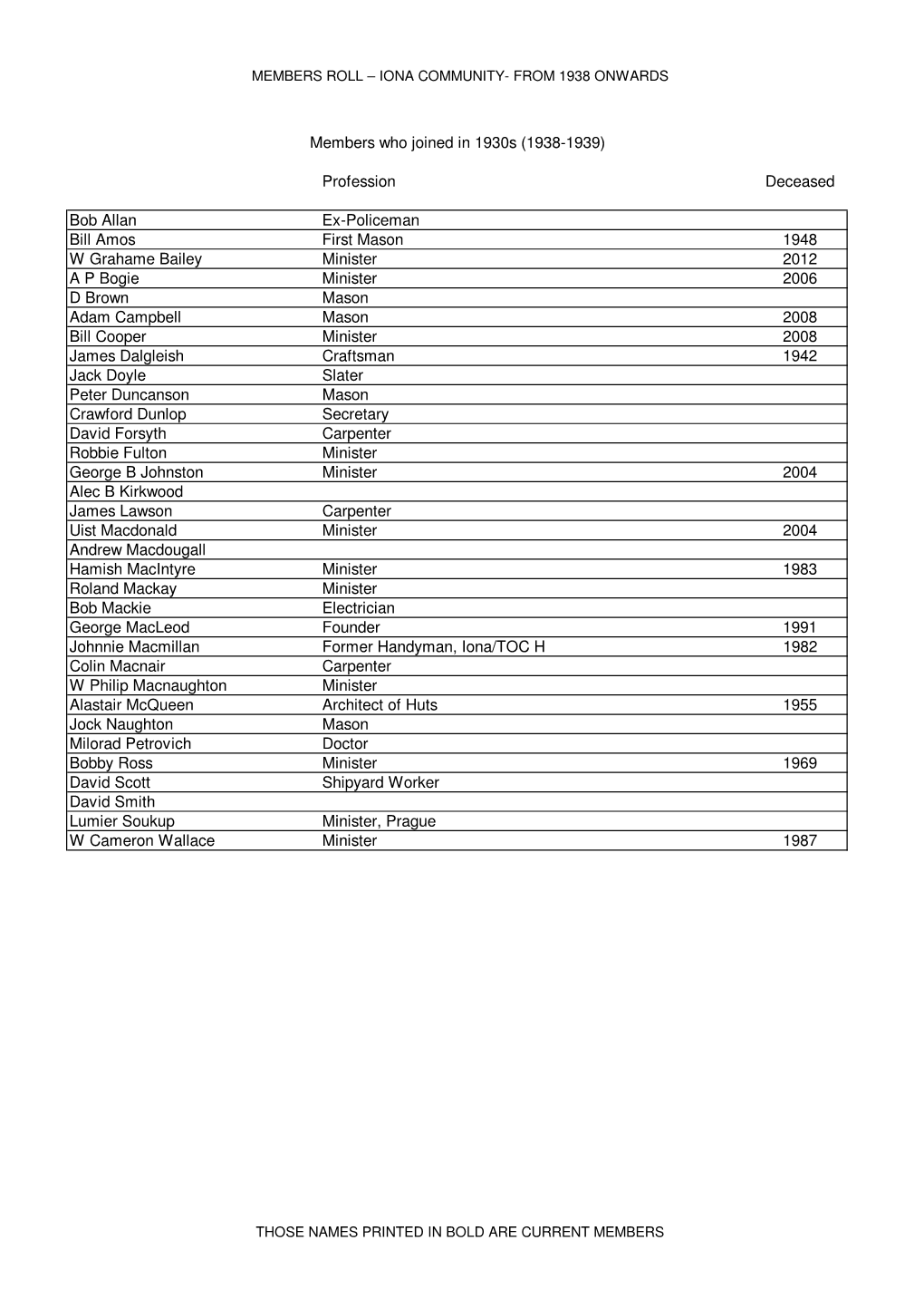 Members Roll 1938 Onwards.Xlsx