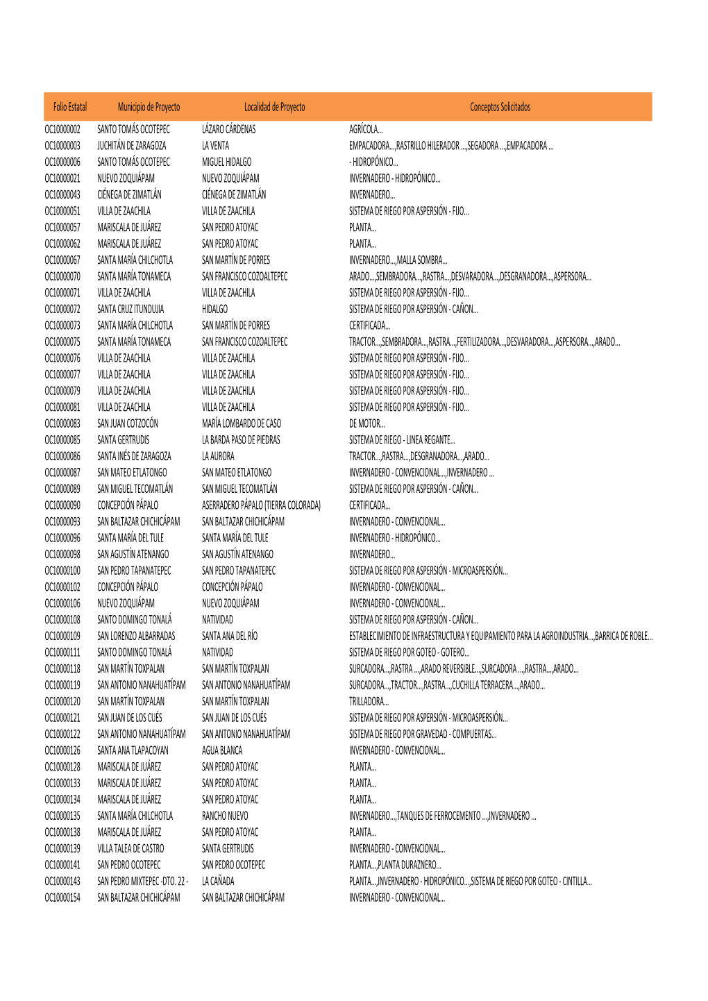 PAAP AGRICOLA 2010 Listado.Xlsx