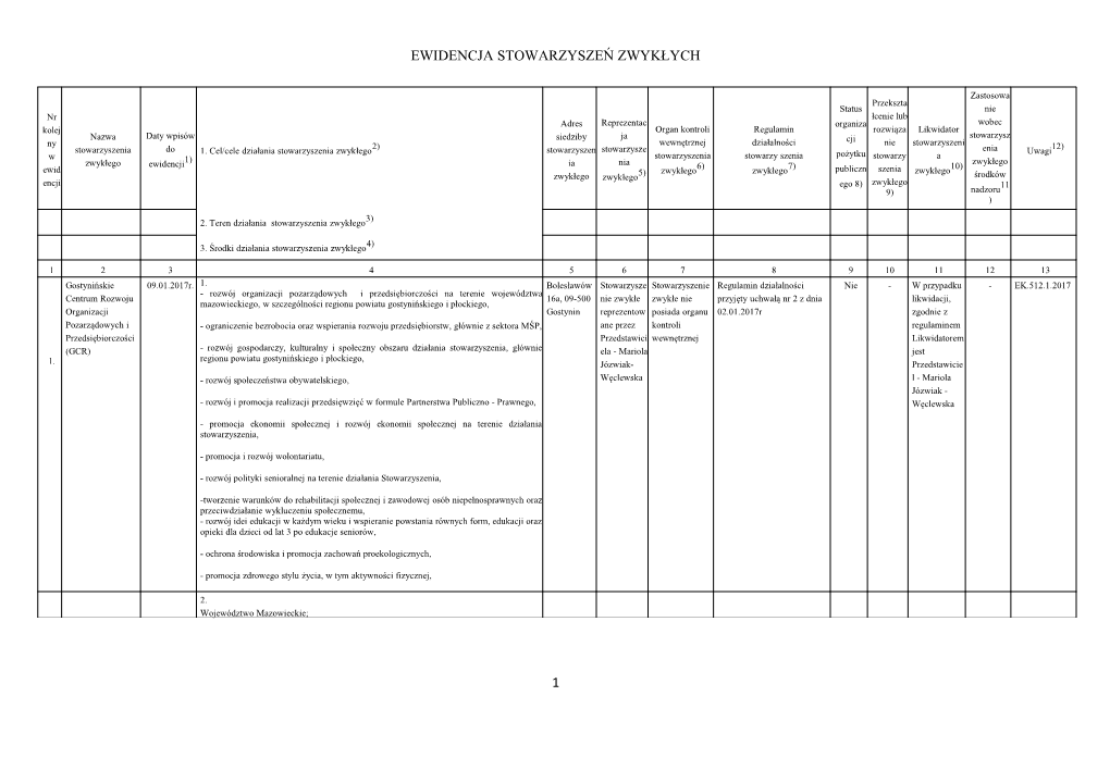 Ewidencja Stowarzyszeń Zwykłych 1