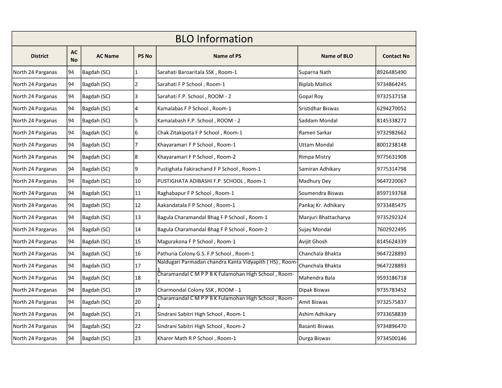 BLO Information AC District AC Name PS No Name of PS Name of BLO Contact No No