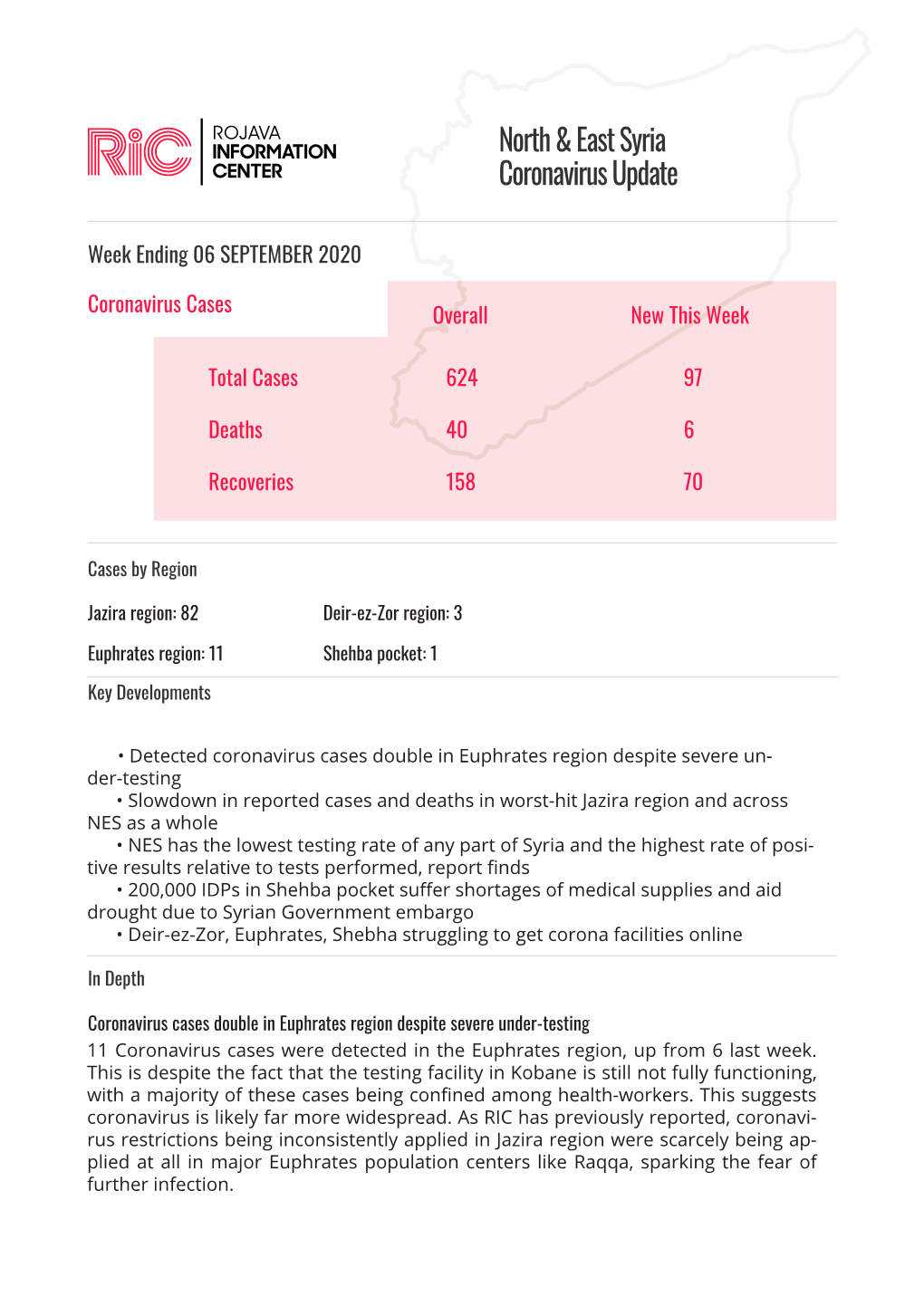 North & East Syria Coronavirus Update