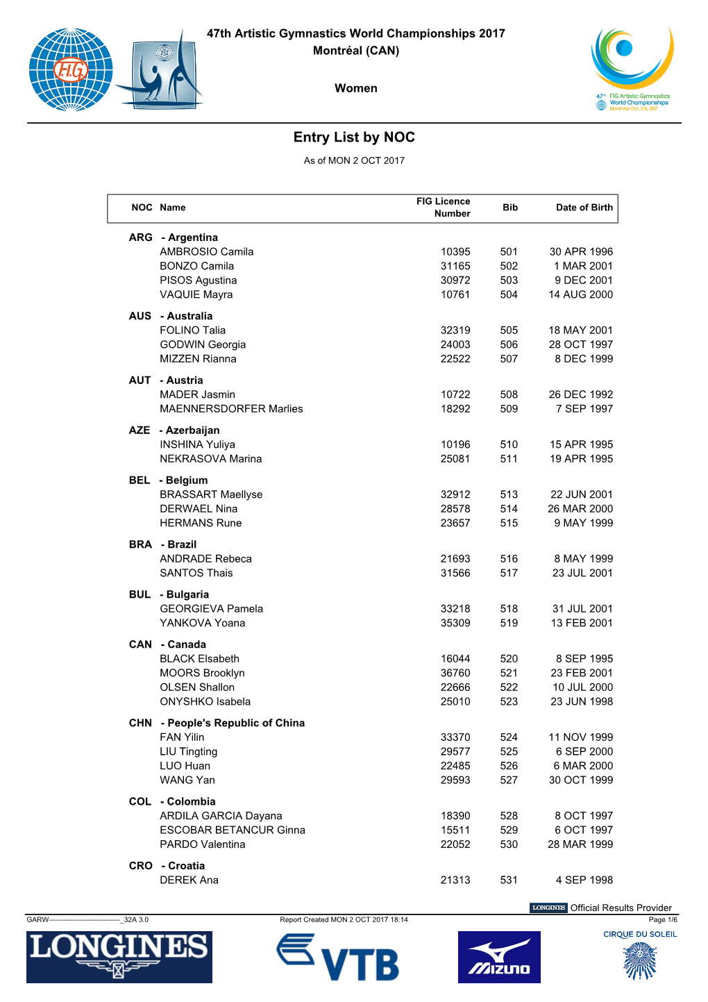 Entry List by NOC