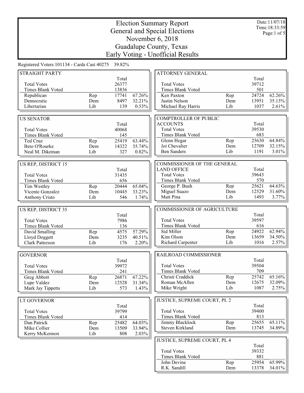 Gems Election Summary Report