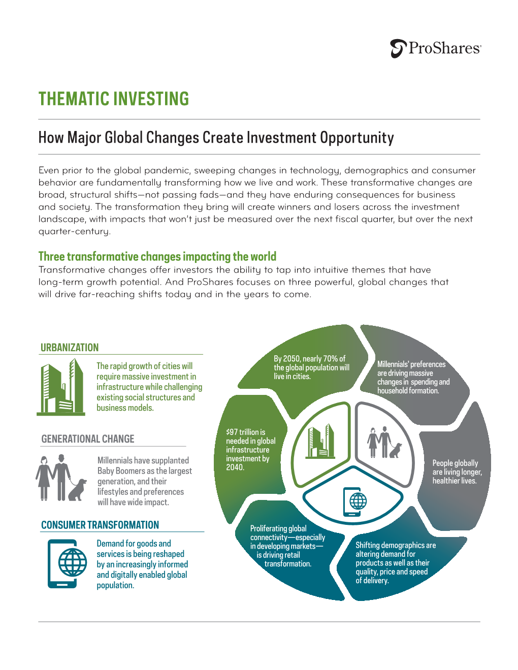 Thematic Investing