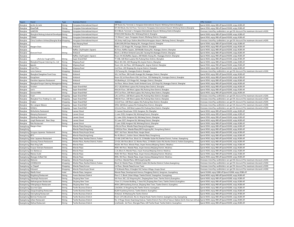 Region Brand Type Business District Address Offer Content Shanghai