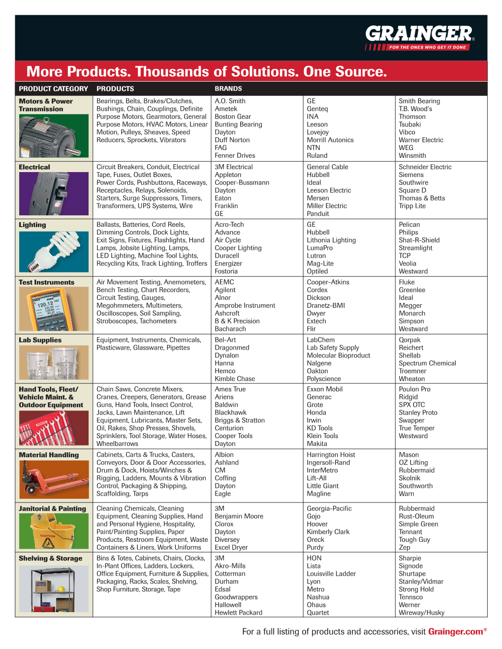 W.W. Grainger Categories Covered Under