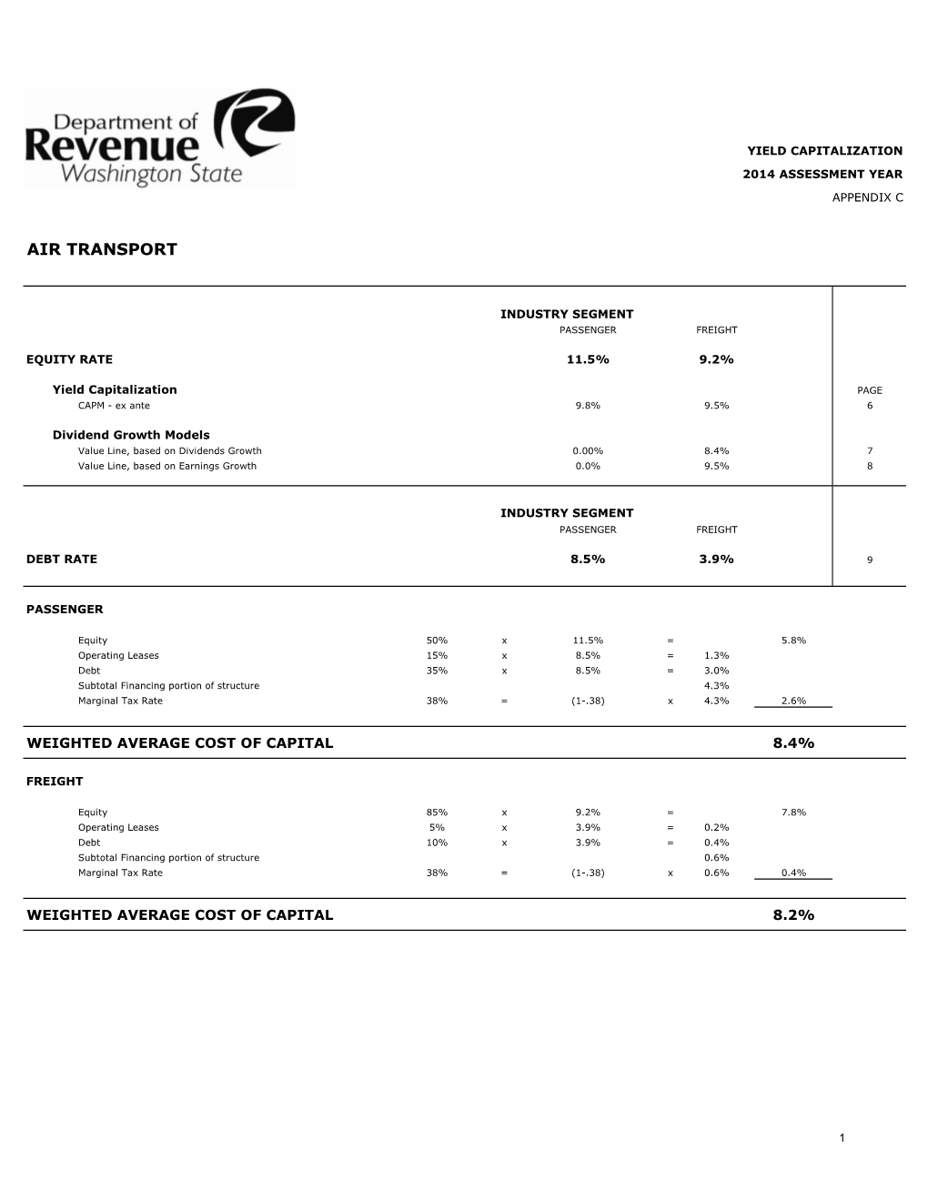 Air Transport 2014 Assessment Year