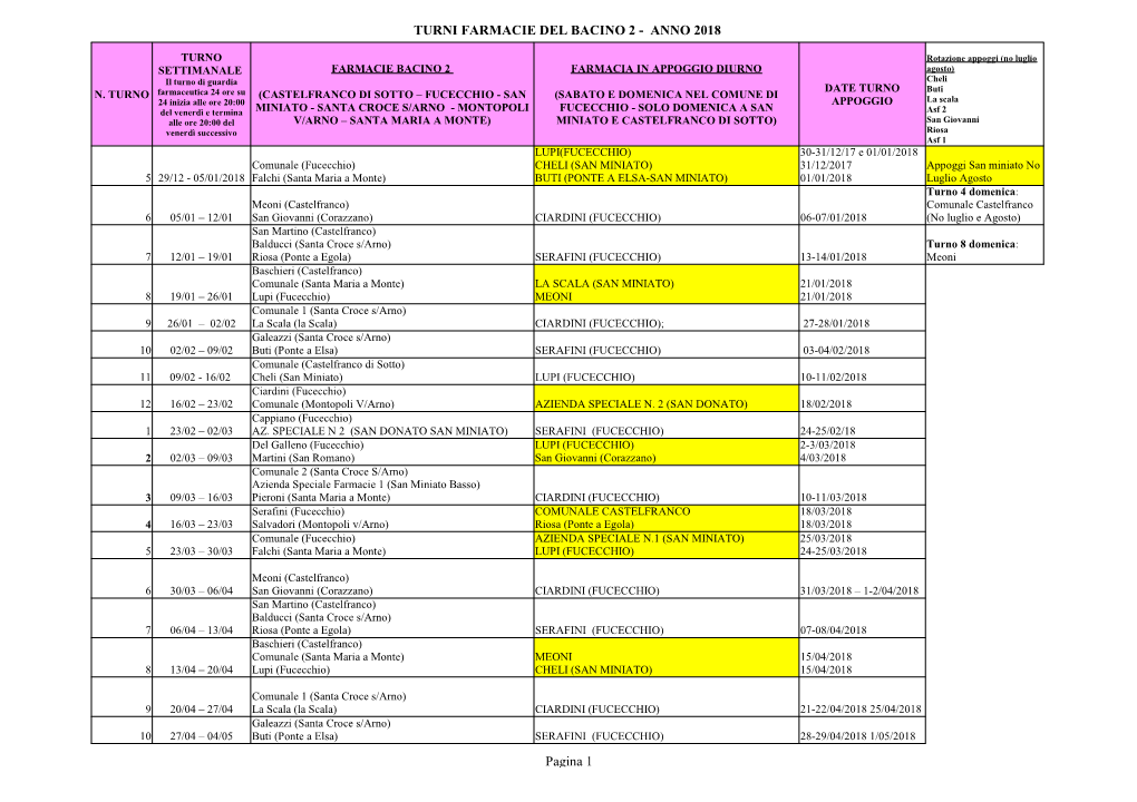 Turni Farmacie Del Bacino 2 - Anno 2018