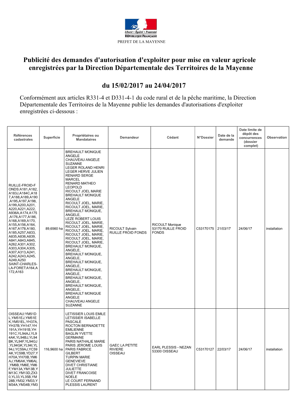 Publicité Des Demandes D'autorisation D'exploiter Pour Mise