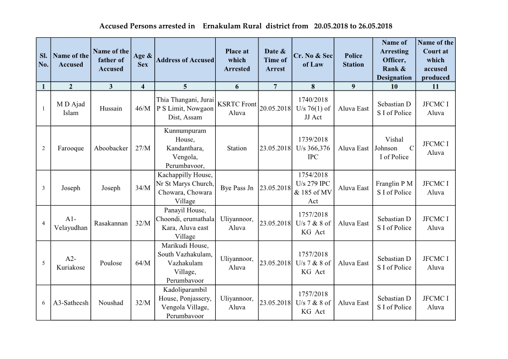 Accused Persons Arrested in Ernakulam Rural District from 20.05.2018 to 26.05.2018