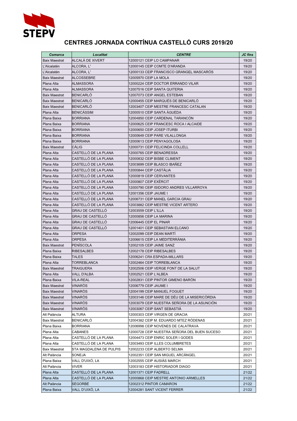 Centres Jornada Contínua Castelló Curs 2019/20