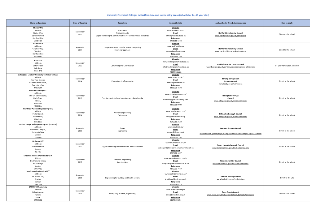 University Technical Colleges in and Around Hertfordshire