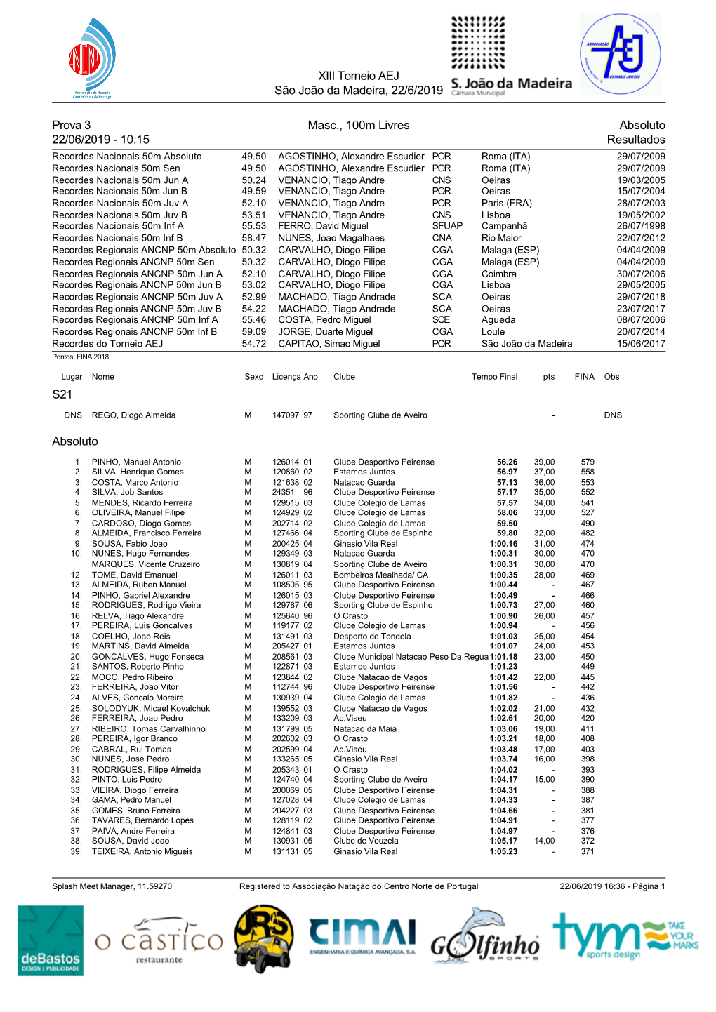 XIII Torneio AEJ São João Da Madeira, 22/6/2019 Prova 3 Masc., 100M Livres Absoluto 22/06/2019