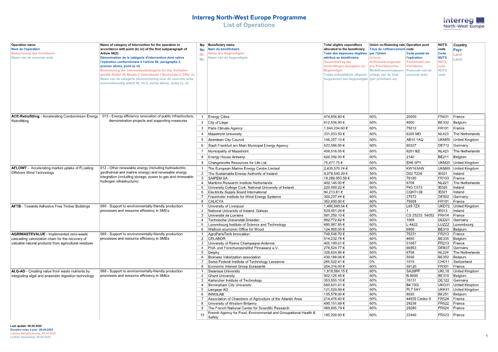 Interreg North-West Europe Programme List of Operations