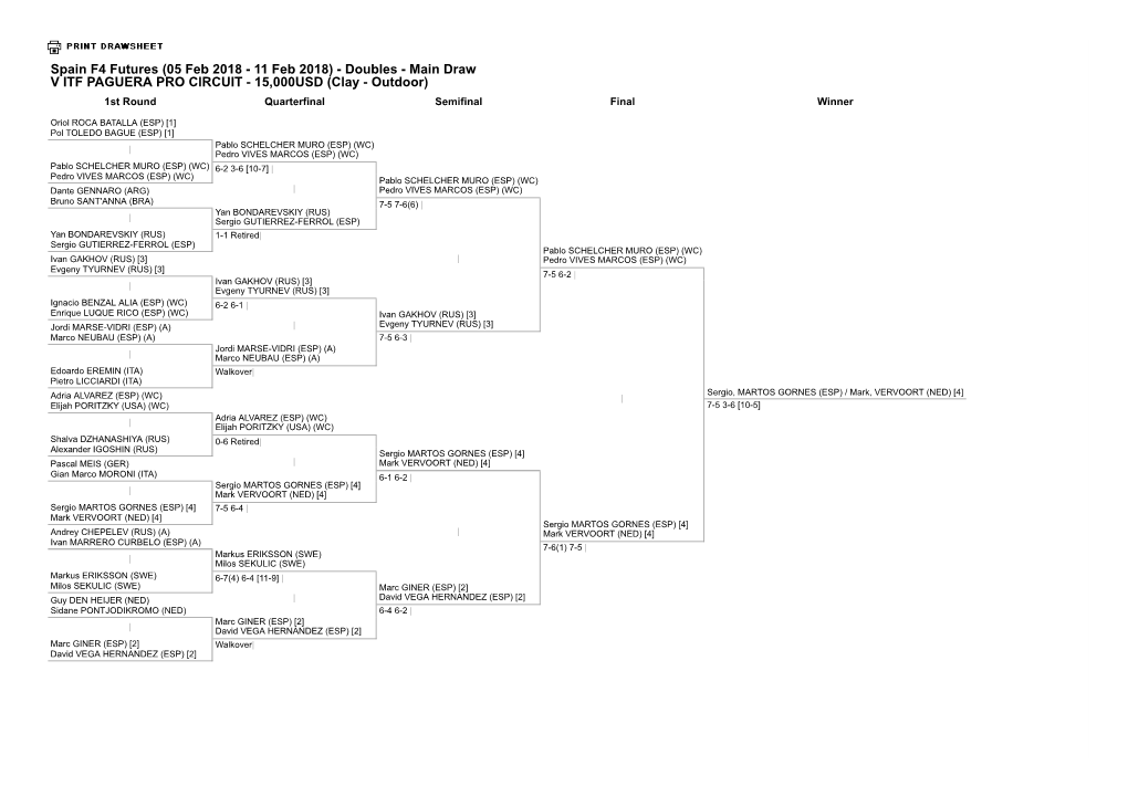 Doubles - Main Draw V ITF PAGUERA PRO CIRCUIT - 15,000USD (Clay - Outdoor) 1St Round Quarterfinal Semifinal Final Winner