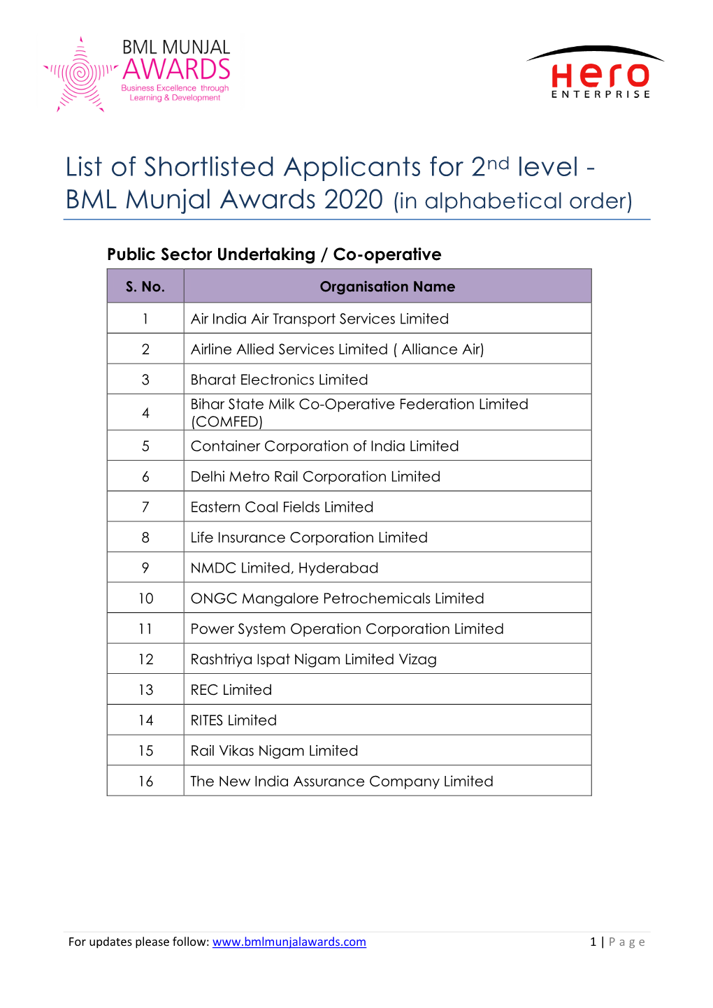 List of Shortlisted Applicants for 2Nd Level - BML Munjal Awards 2020 (In Alphabetical Order)