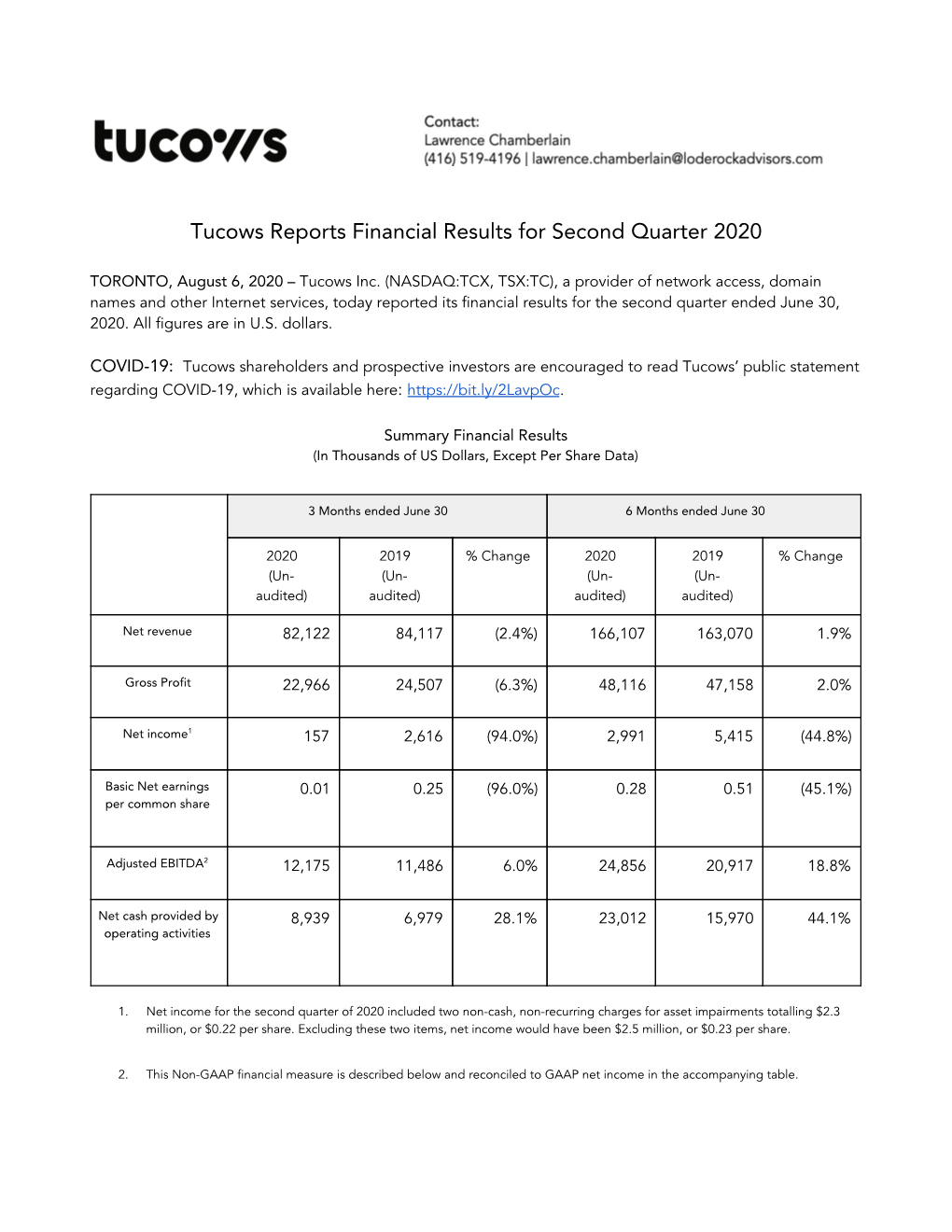 Tucows Reports Financial Results for Second Quarter 2020