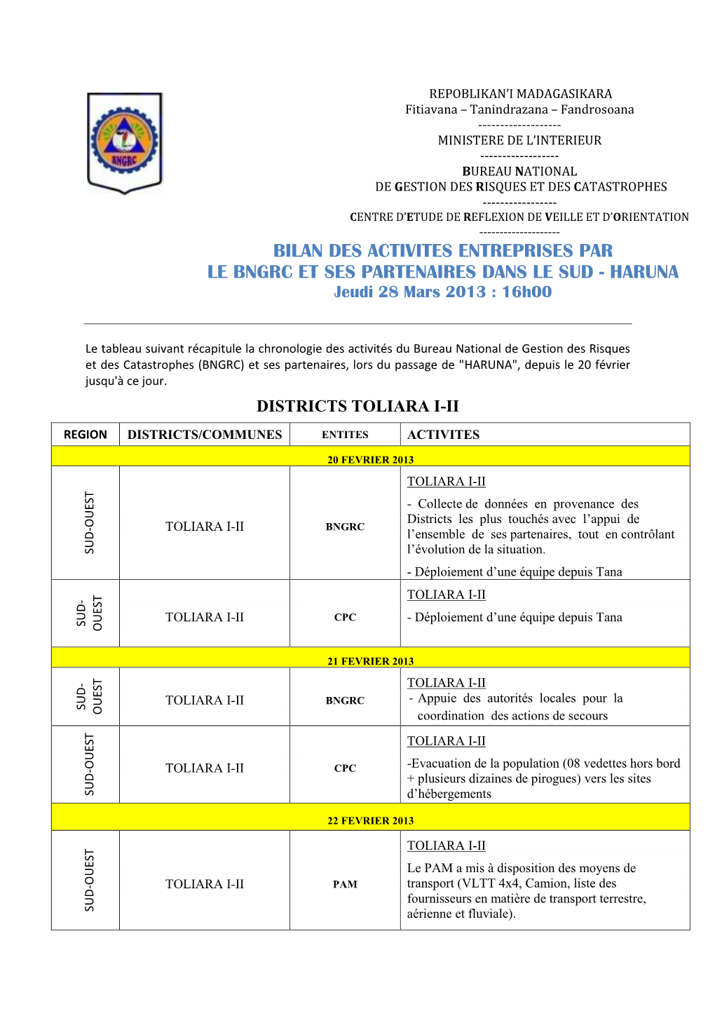 BILAN DES ACTIVITES ENTREPRISES PAR LE BNGRC ET SES PARTENAIRES DANS LE SUD - HARUNA Jeudi 28 Mars 2013 : 16H00