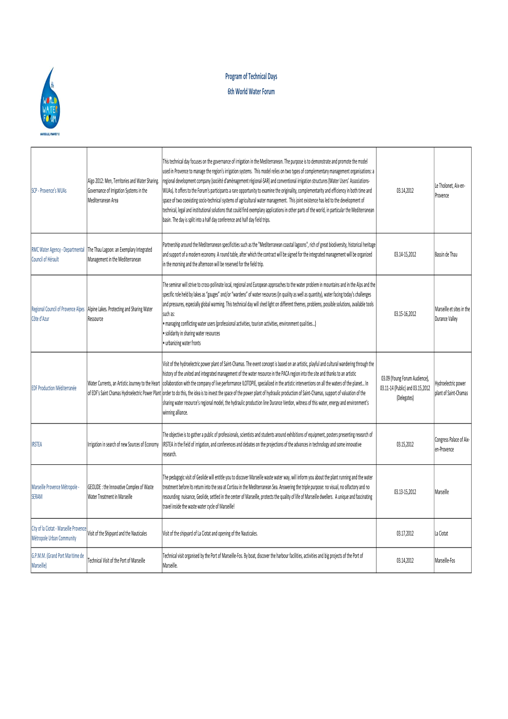 Listing Journées Techniques EN