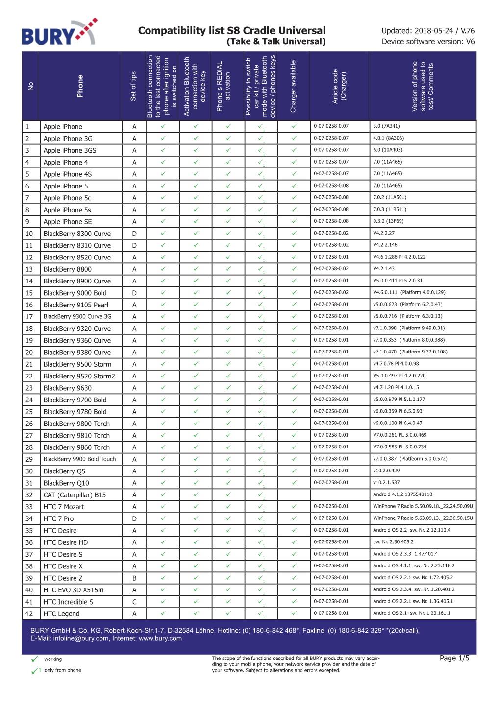 Compatibility List S8 Cradle Universal 1