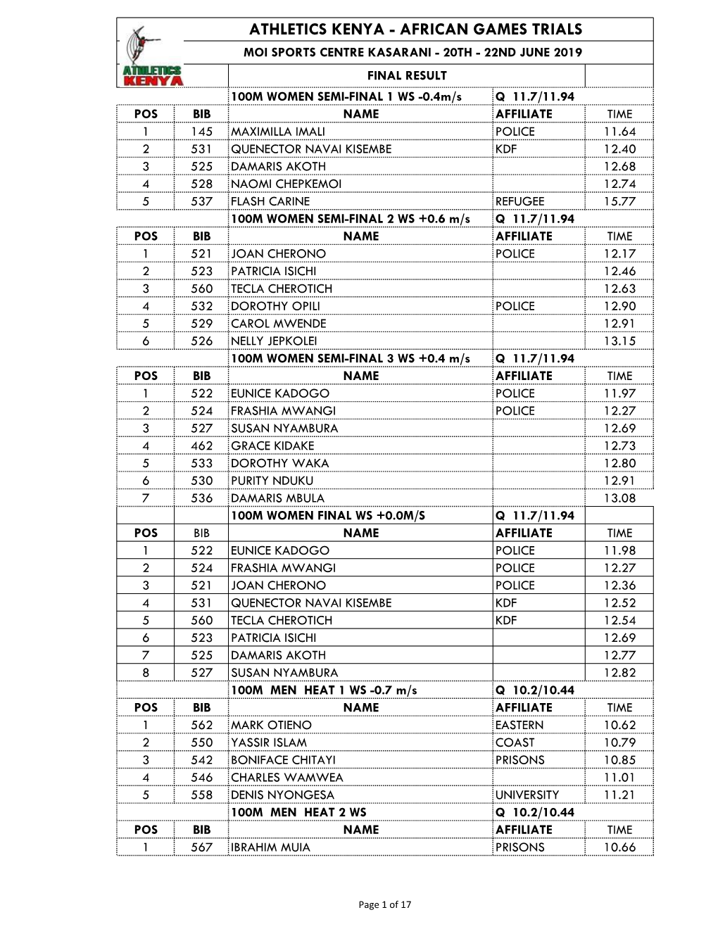 Trials for Africa Games Results 2019