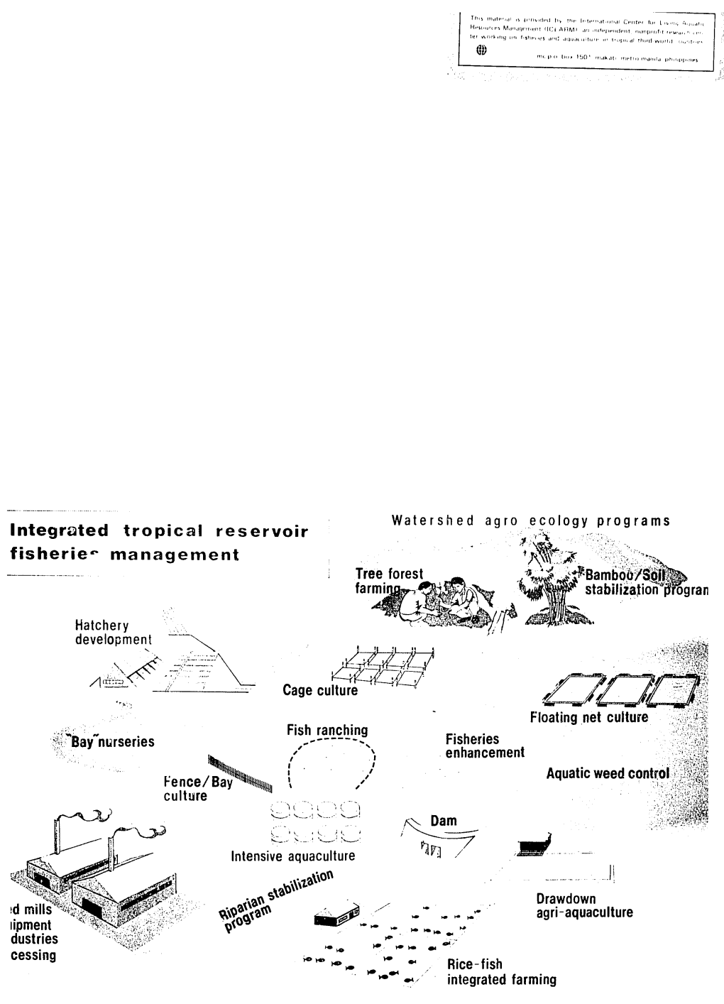 Fisherie- Management ' ' Tree Forest .Bam O , Farm ''