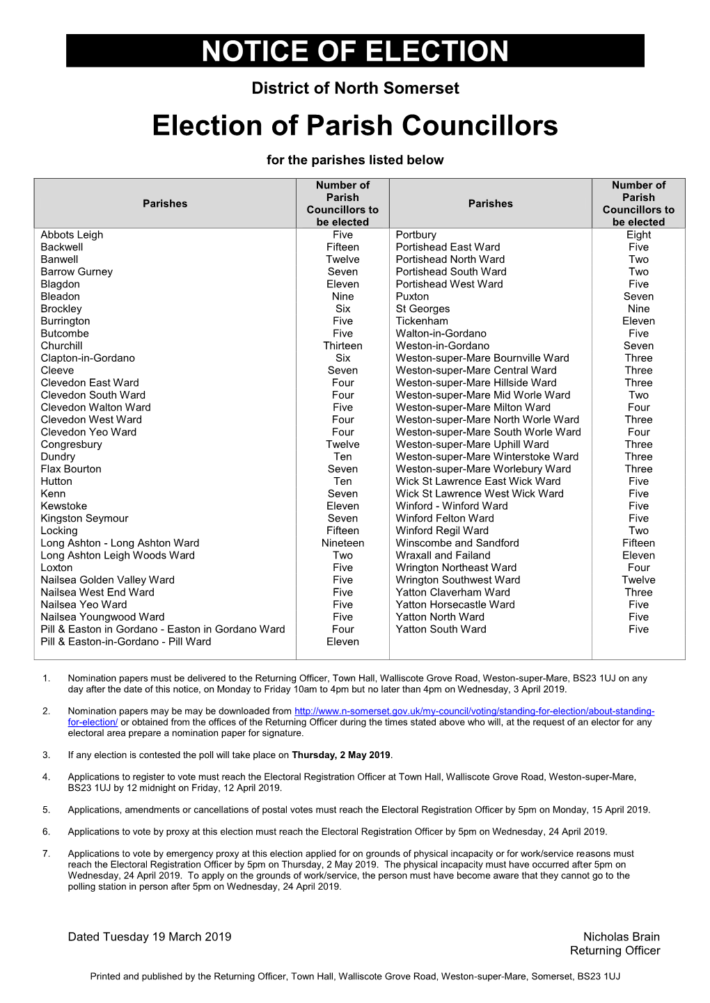 NOTICE of ELECTION Election of Parish Councillors