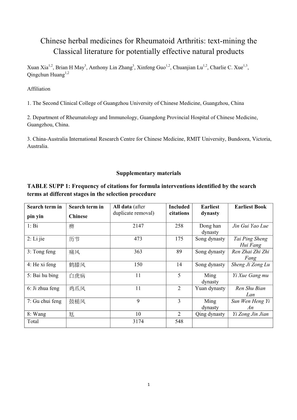 Chinese Herbal Medicines for Rheumatoid Arthritis: Text-Mining the Classical Literature for Potentially Effective Natural Products