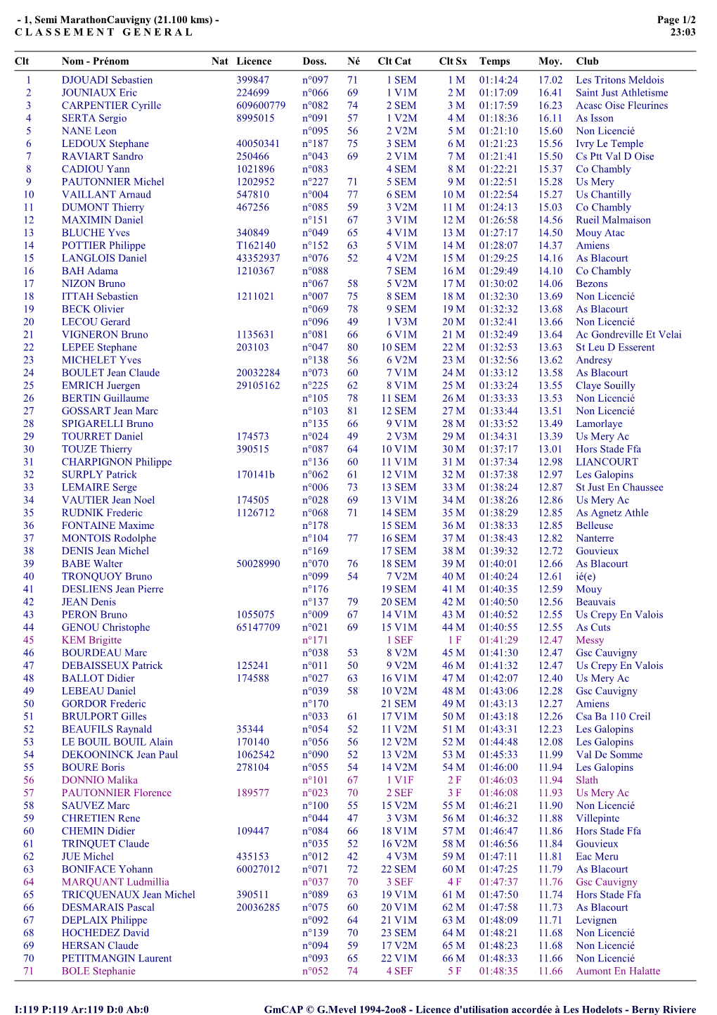 CLASSEMENTGENERAL Page 1/2 23:03 Gmcap © G