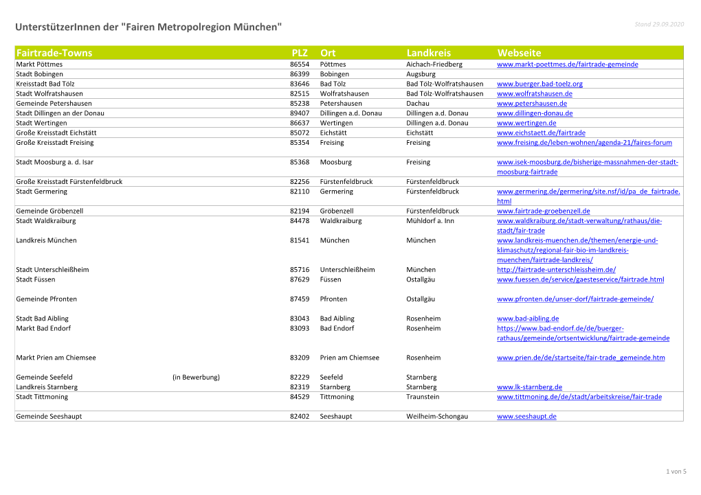 Unterstützerinnen Der "Fairen Metropolregion München" Fairtrade-Towns PLZ Ort Landkreis Webseite