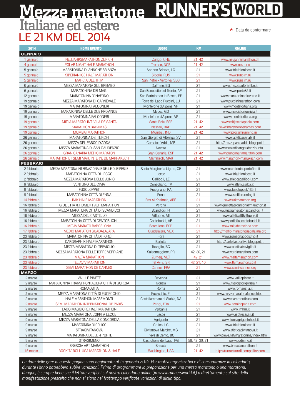 Mezze Maratone Italiane Ed Estere Data Da Confermare LE 21 KM DEL 2014 *