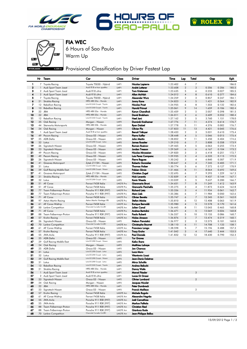 Provisional Classification by Driver Fastest Lap Warm up 6 Hours Of