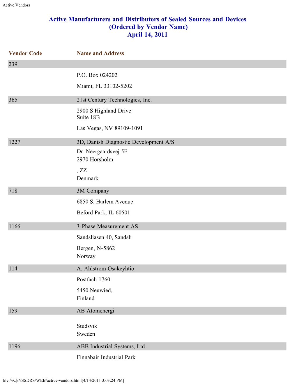 Active Manufacturers and Distributors by Vendor Name Dated April 14