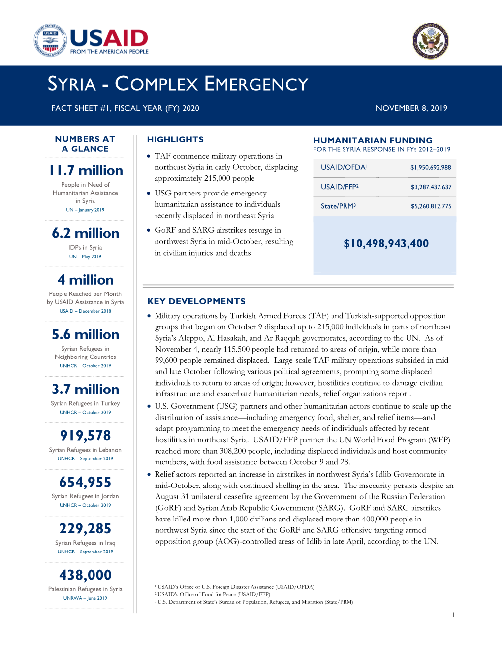 Syria - Complex Emergency Fact Sheet #7, Fiscal Year (Fy) 2018 May 11, 2018