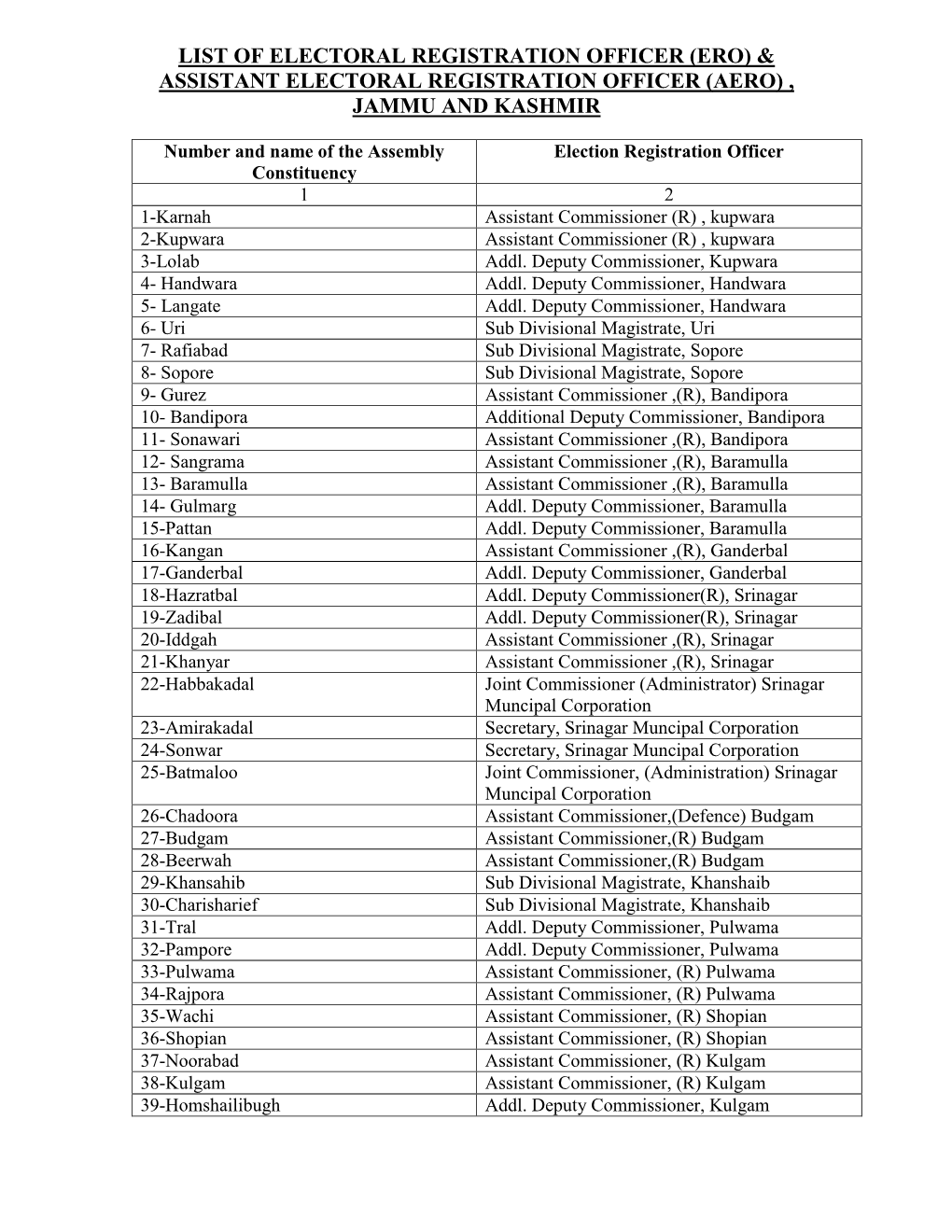 Number and Name of the Assembly Constituency