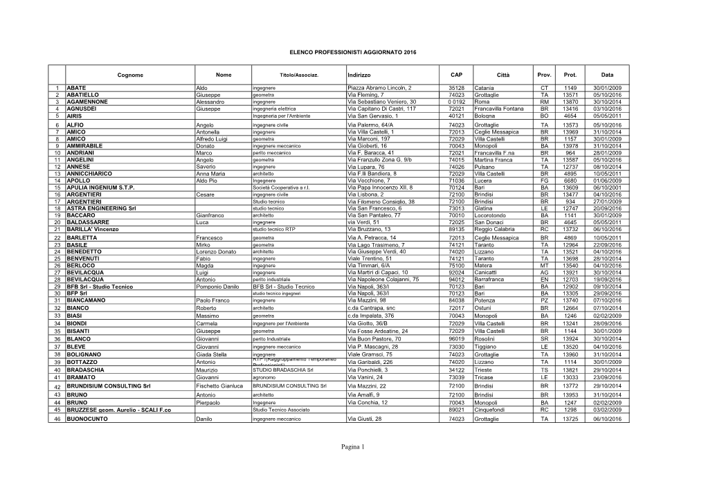 Pagina 1 ELENCO PROFESSIONISTI AGGIORNATO 2016