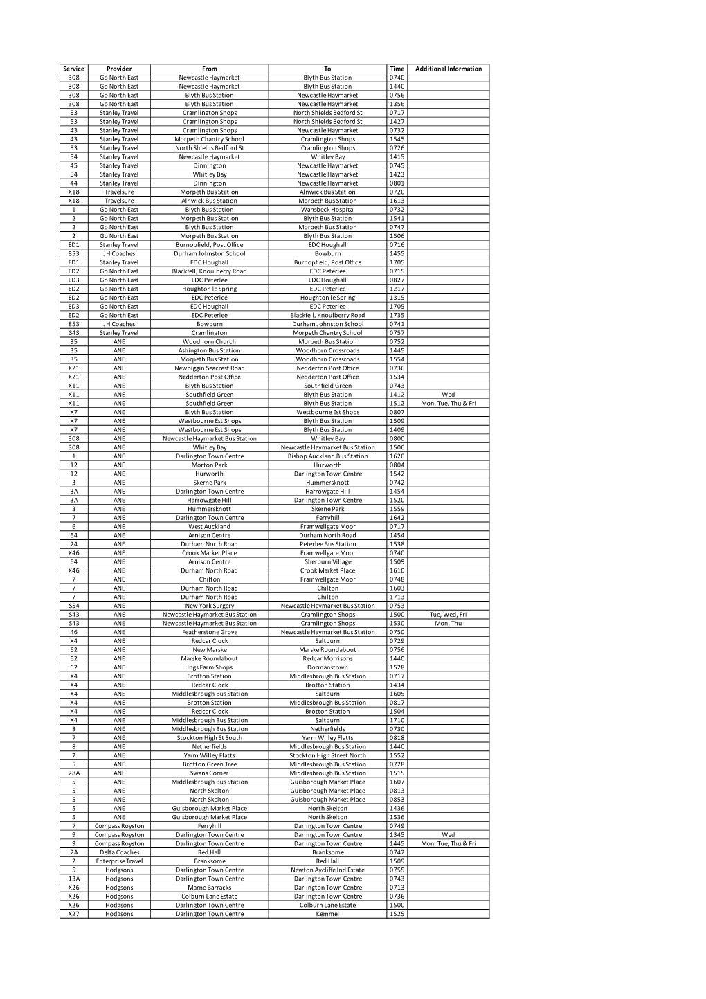 ANE Scholars Dupes from 11 April (005)