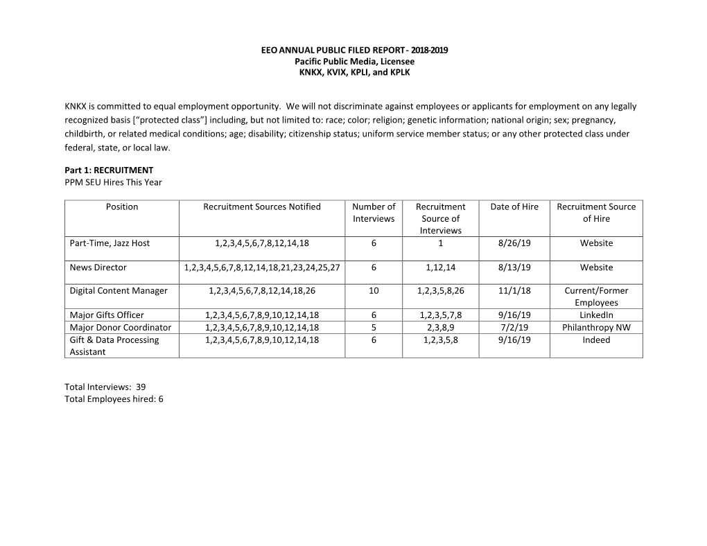 EEO ANNUAL PUBLIC FILED REPORT - 2018-2019 Pacific Public Media, Licensee KNKX, KVIX, KPLI, and KPLK