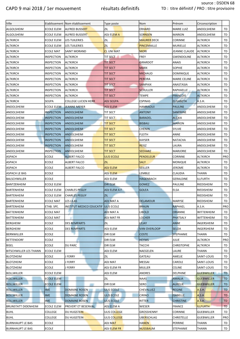 CAPD 9 Mai 2018 / 1Er Mouvement Résultats Definitifs TD : Titre Définitif / PRO : Titre Provisoire